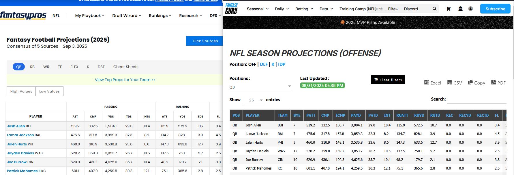 Fantasy Guru stealing Fantasy Pros Fantasy Guru stealing Fantasy Pros