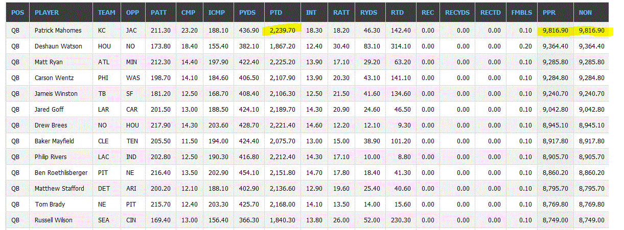 bad projections