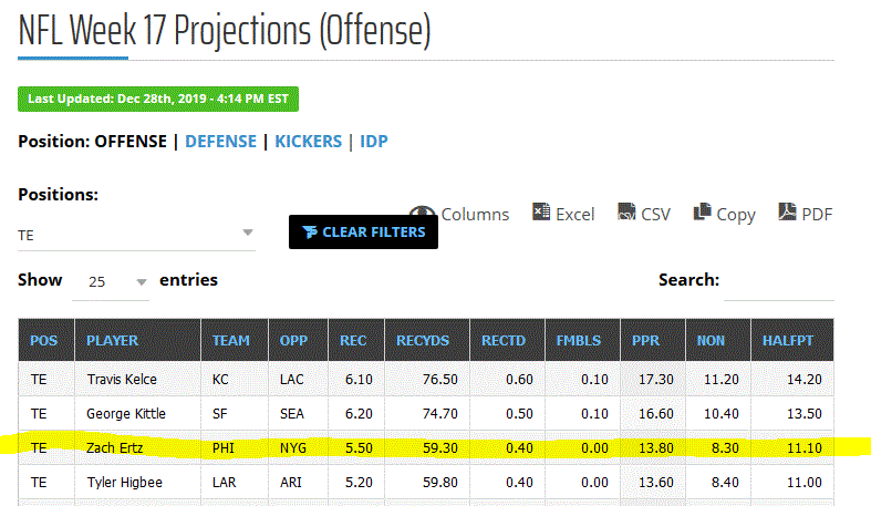 bad projections